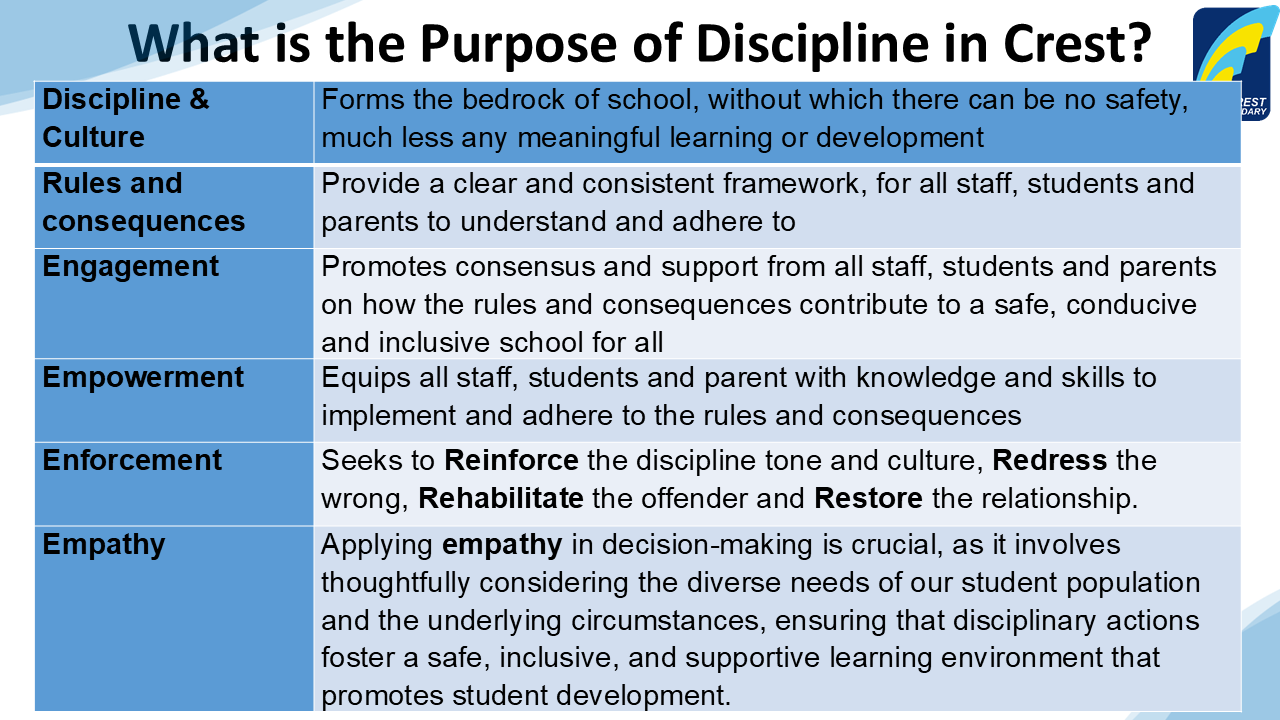 Purpose of Discipline